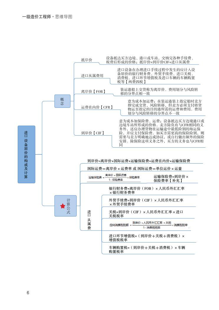 2024年一级造价工程师《建设工程计价》新版思维导图.pdf-图片6