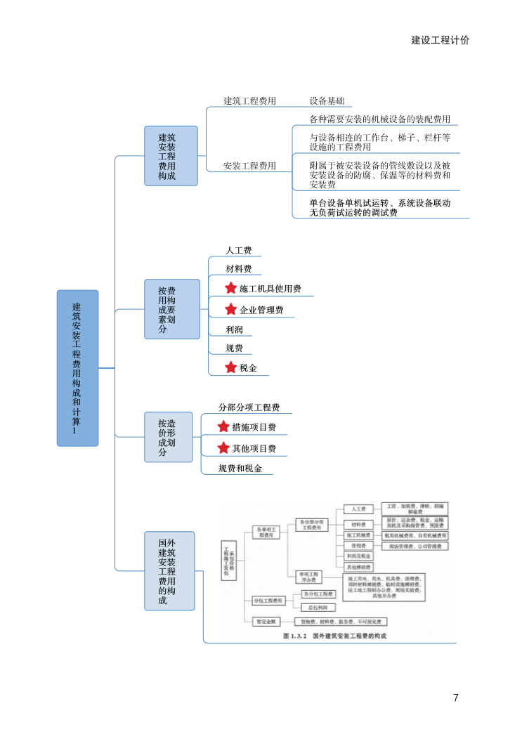 2024年一级造价工程师《建设工程计价》新版思维导图.pdf-图片7