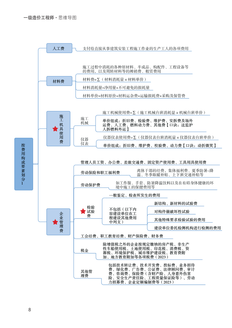 2024年一级造价工程师《建设工程计价》新版思维导图.pdf-图片8