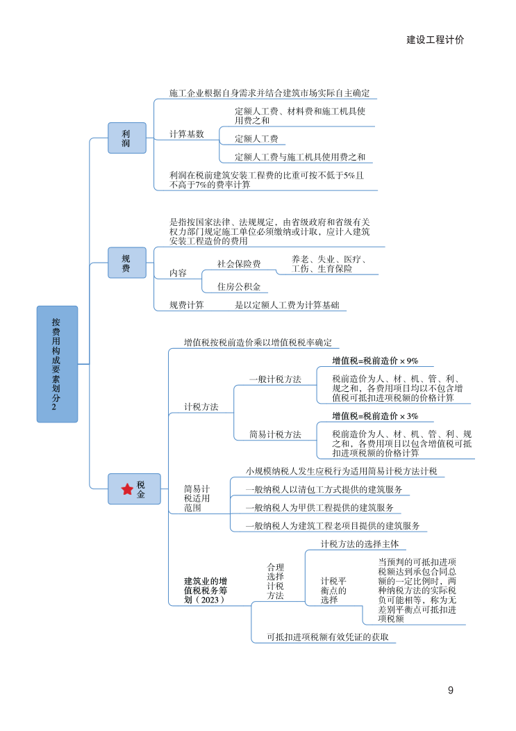 2024年一級(jí)造價(jià)工程師《建設(shè)工程計(jì)價(jià)》新版思維導(dǎo)圖.pdf-圖片9