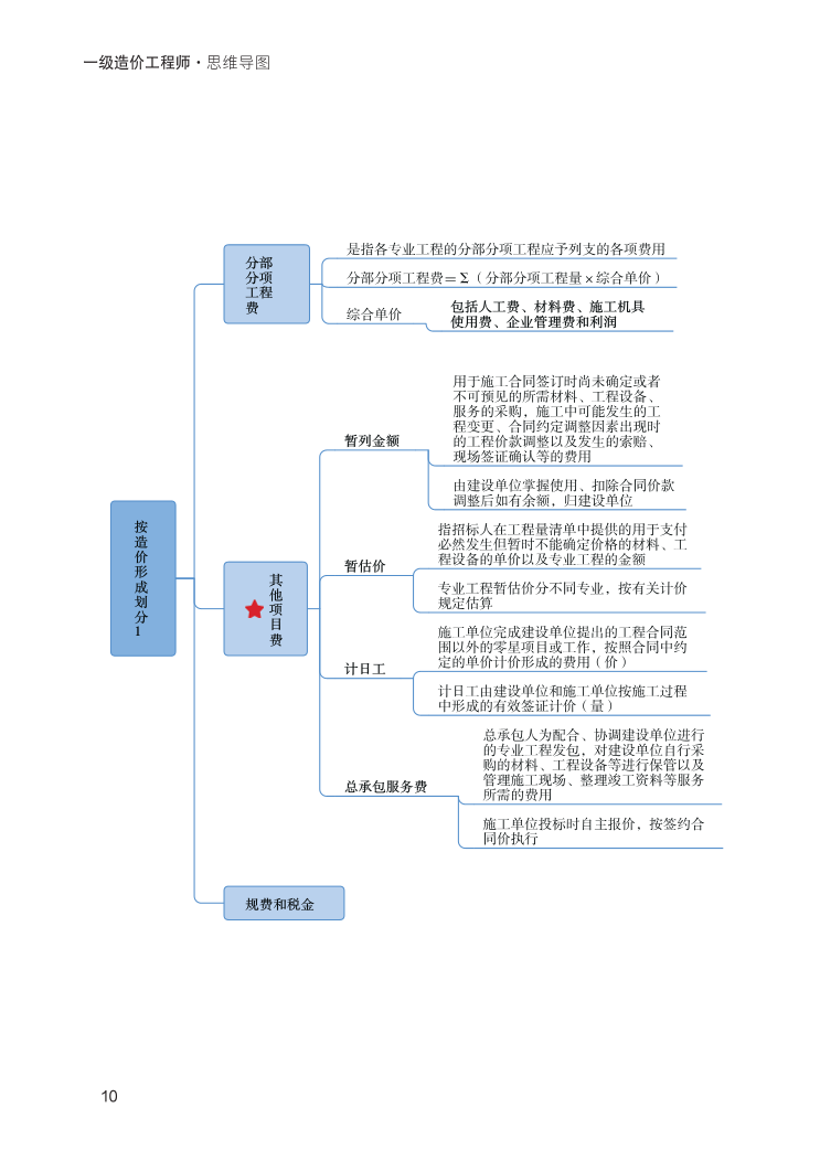 2024年一級(jí)造價(jià)工程師《建設(shè)工程計(jì)價(jià)》新版思維導(dǎo)圖.pdf-圖片10