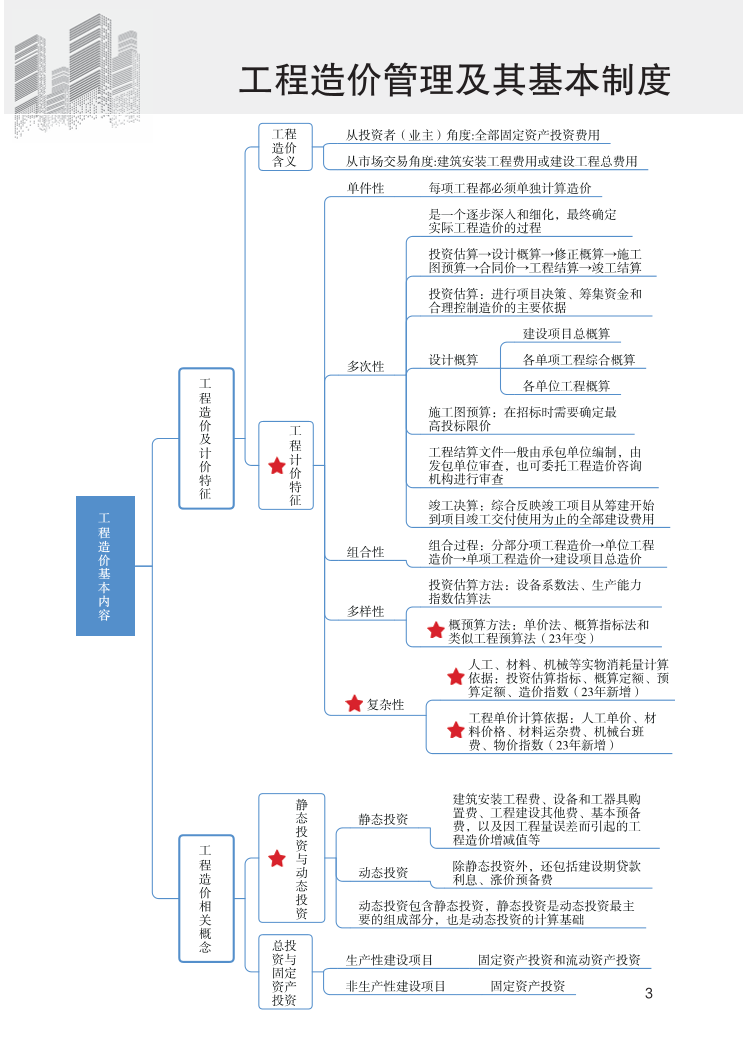 2024年一級(jí)造價(jià)工程師《建設(shè)工程造價(jià)管理》新版思維導(dǎo)圖.pdf-圖片3