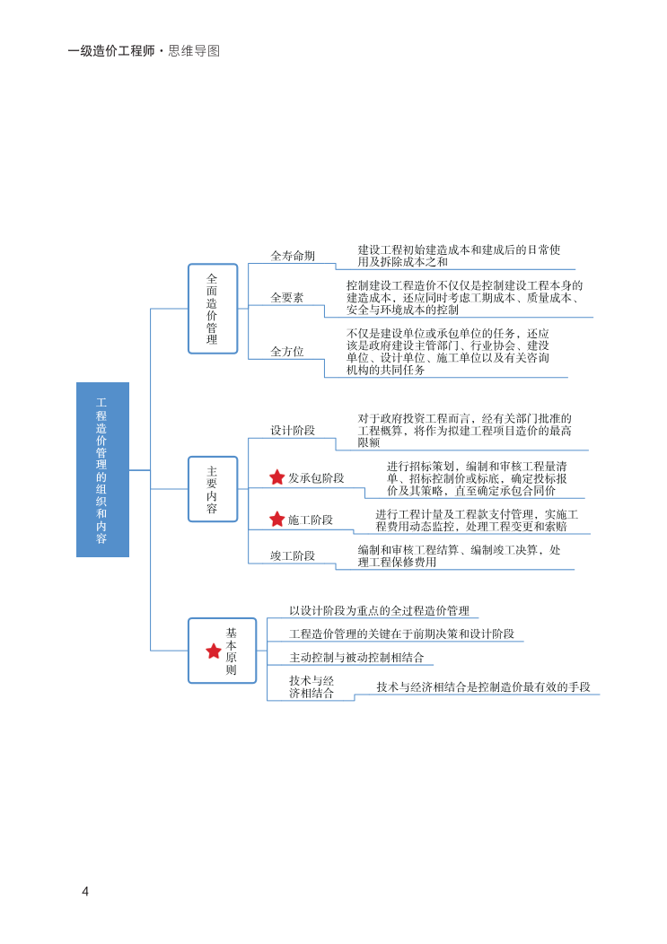 2024年一级造价工程师《建设工程造价管理》新版思维导图.pdf-图片4