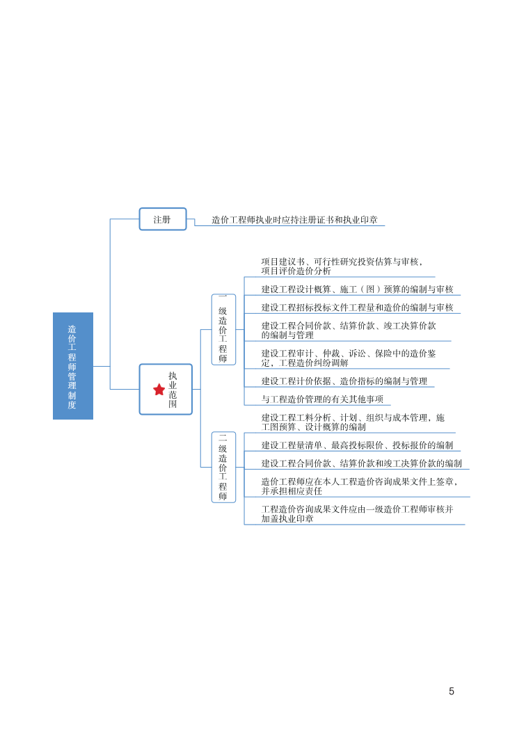 2024年一级造价工程师《建设工程造价管理》新版思维导图.pdf-图片5