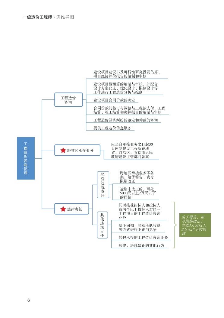 2024年一級(jí)造價(jià)工程師《建設(shè)工程造價(jià)管理》新版思維導(dǎo)圖.pdf-圖片6