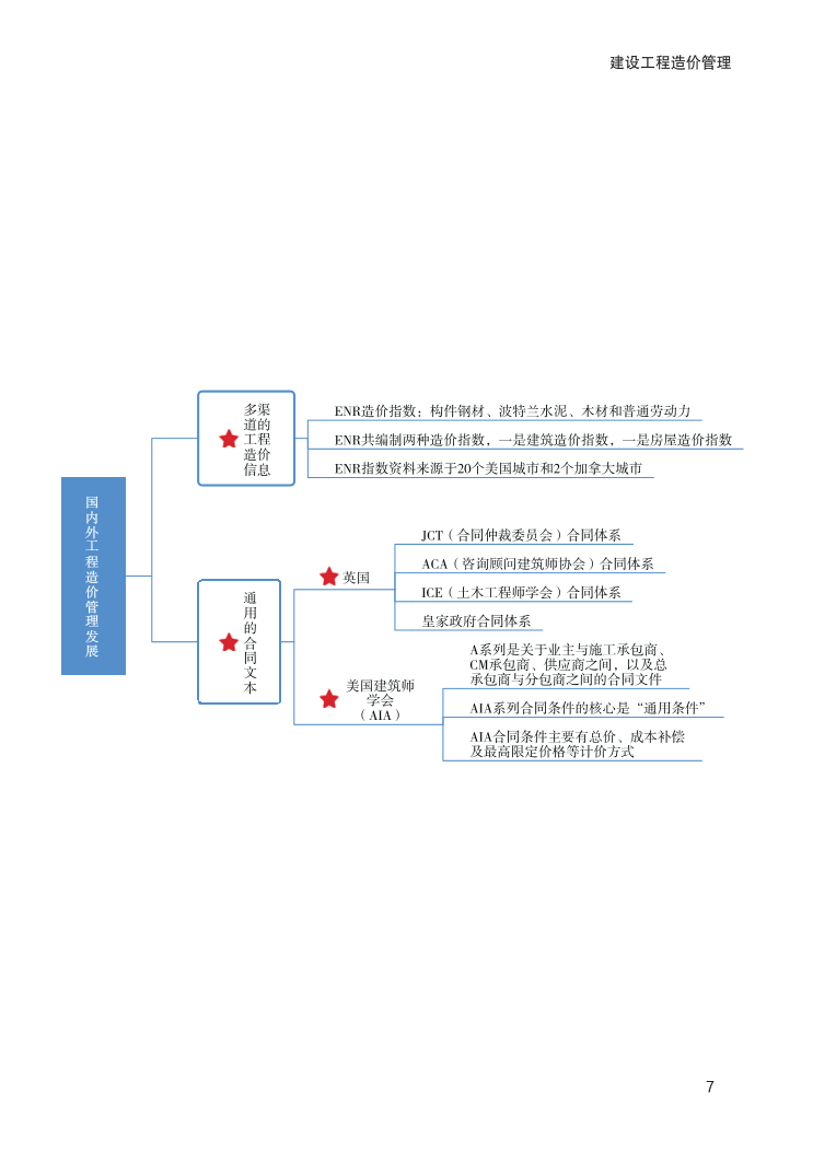 2024年一級(jí)造價(jià)工程師《建設(shè)工程造價(jià)管理》新版思維導(dǎo)圖.pdf-圖片7