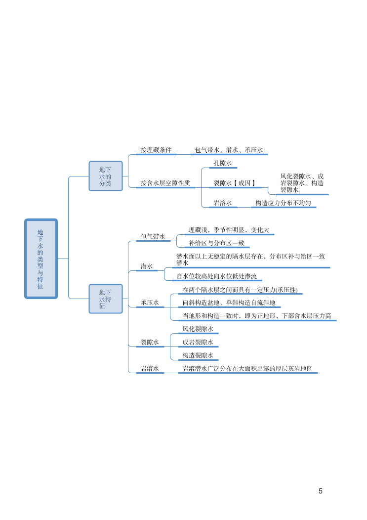 2024年一级造价工程师《技术与计量（土建）》新版思维导图.pdf-图片5