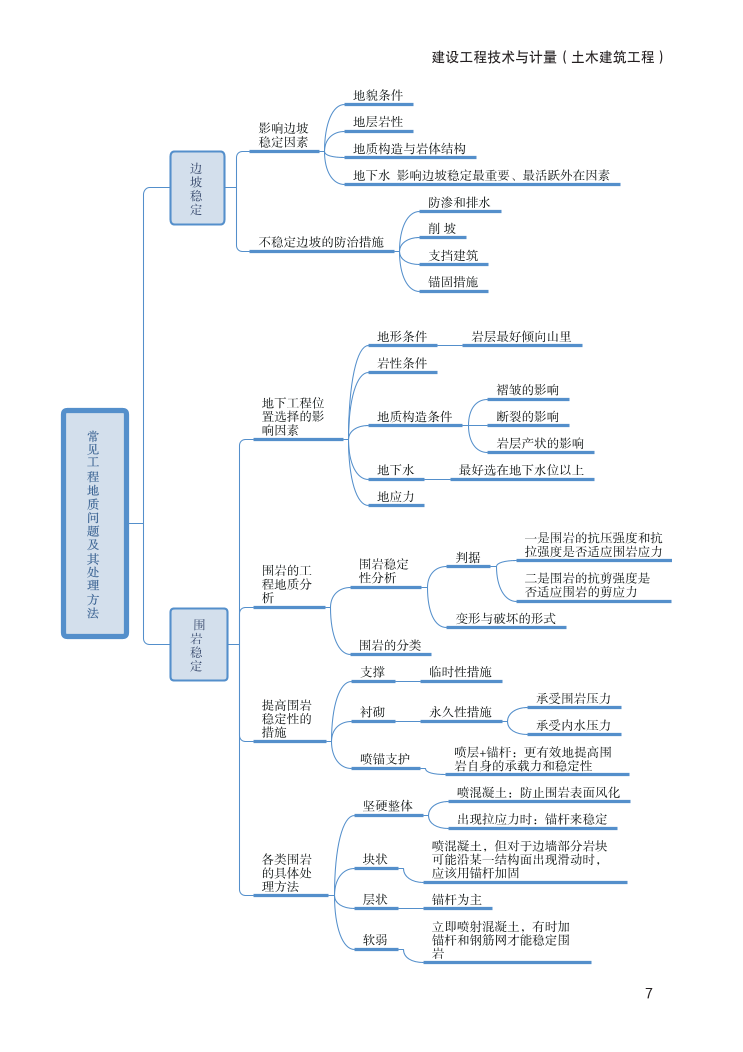 2024年一级造价工程师《技术与计量（土建）》新版思维导图.pdf-图片7