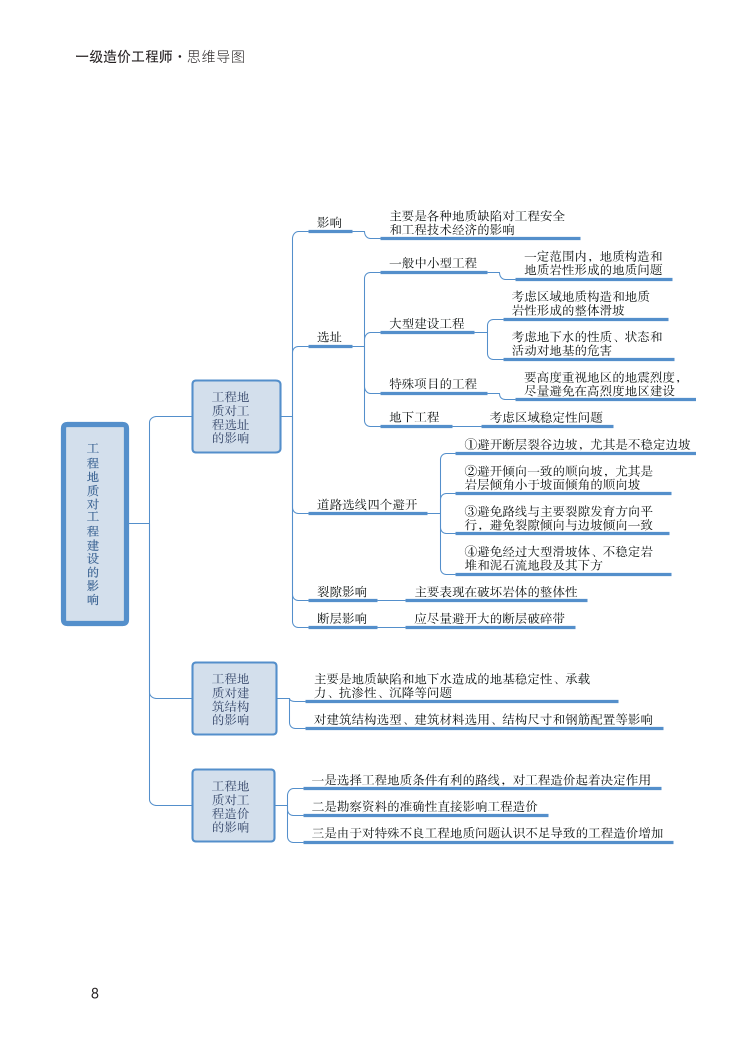 2024年一級造價工程師《技術(shù)與計量（土建）》新版思維導(dǎo)圖.pdf-圖片8