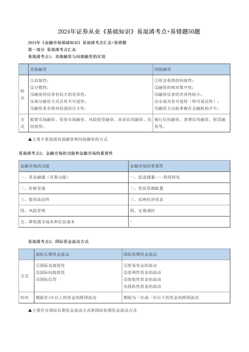 2024年證券從業(yè)《基礎(chǔ)知識(shí)》易混淆考點(diǎn)+易錯(cuò)題50題.pdf-圖片1