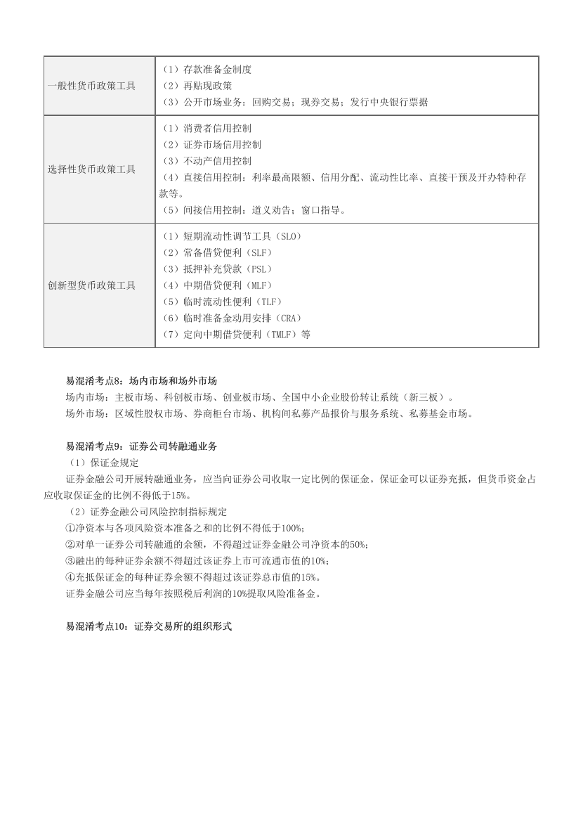 2024年证券从业《基础知识》易混淆考点+易错题50题.pdf-图片3