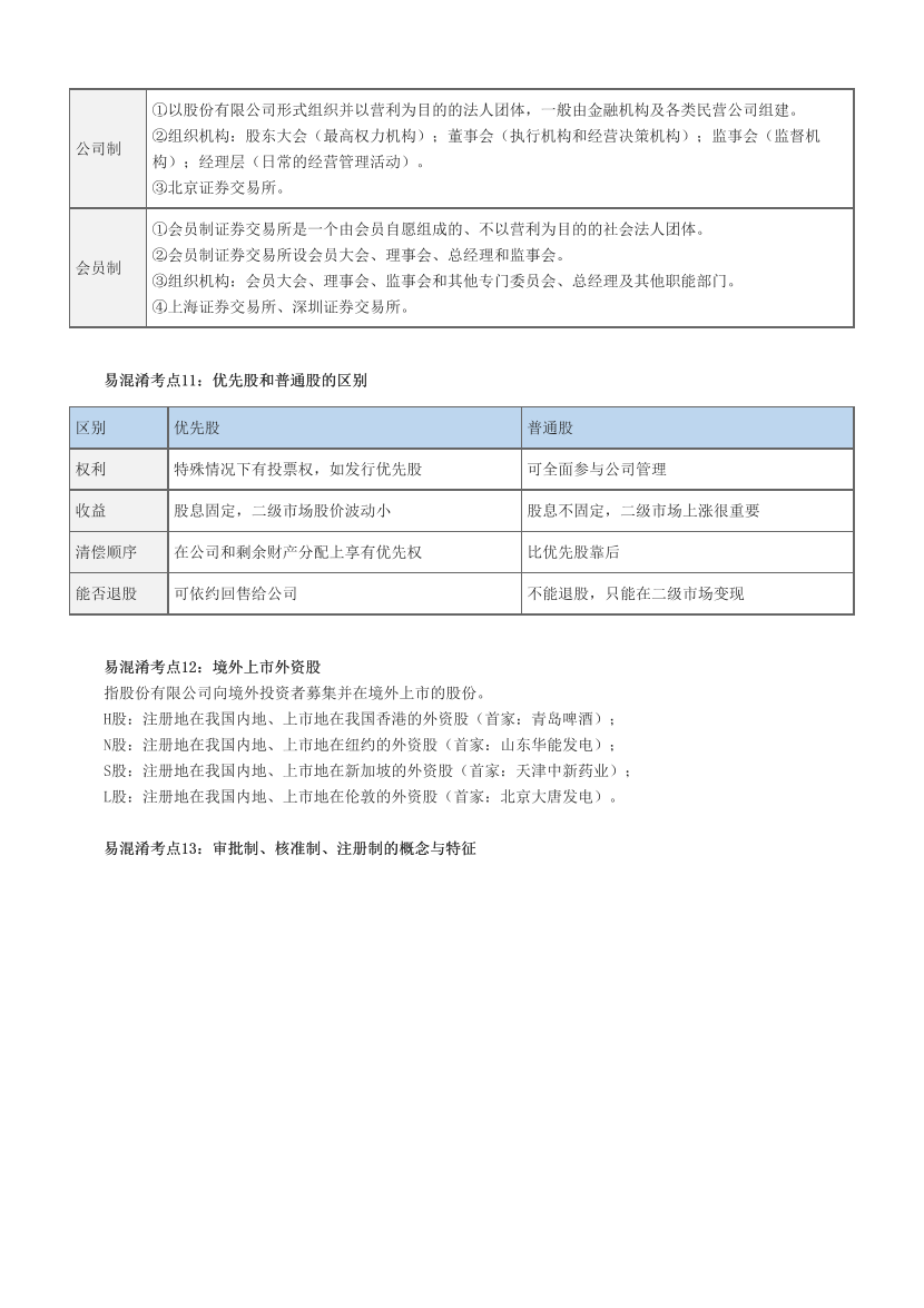 2024年证券从业《基础知识》易混淆考点+易错题50题.pdf-图片4