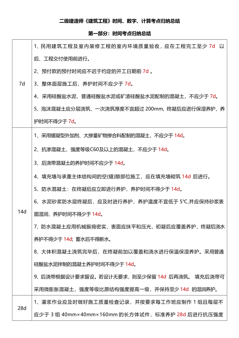 2024年二建《建筑工程》时间、数字考点、计算公式大全.pdf-图片1