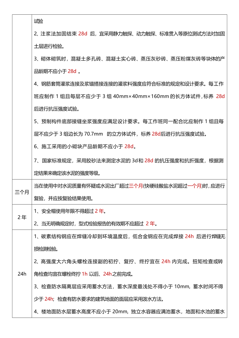 2024年二建《建筑工程》时间、数字考点、计算公式大全.pdf-图片2