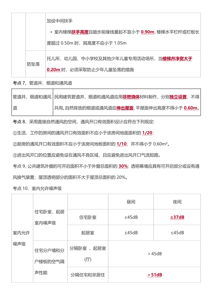 2024年二建《建筑工程》时间、数字考点、计算公式大全.pdf-图片5