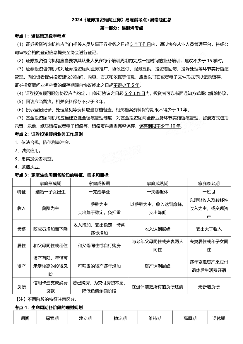 2024年证券专项《投资顾问》易混淆考点+易错题50题.pdf-图片1