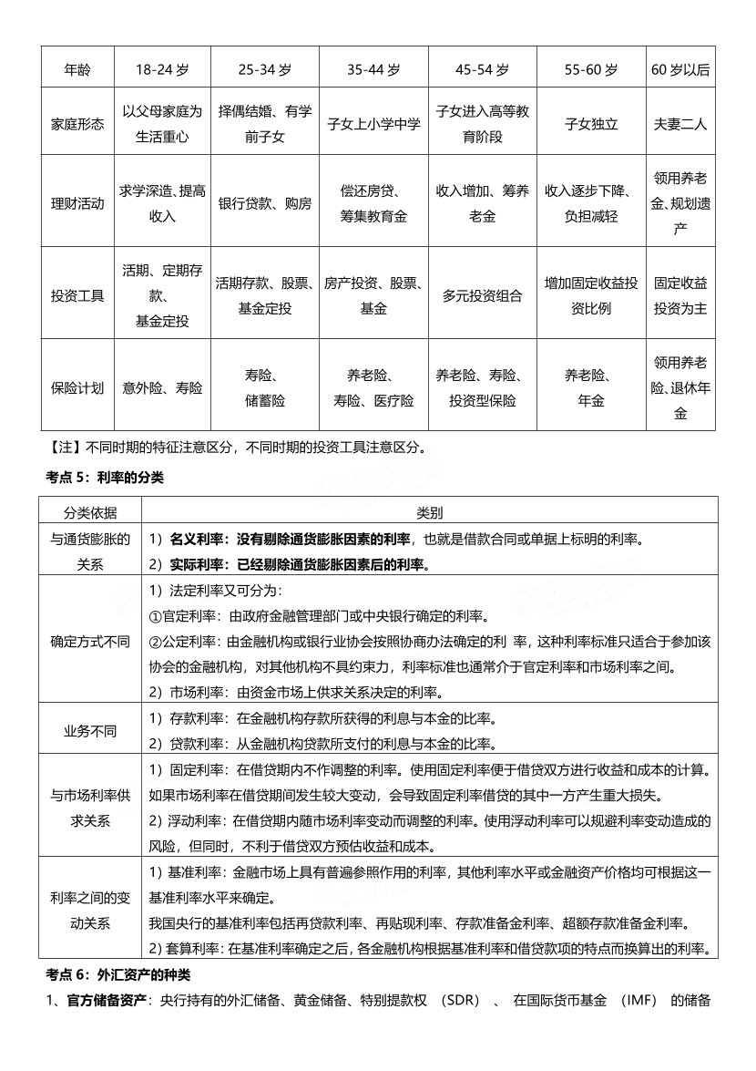 2024年證券專項《投資顧問》易混淆考點+易錯題50題.pdf-圖片2