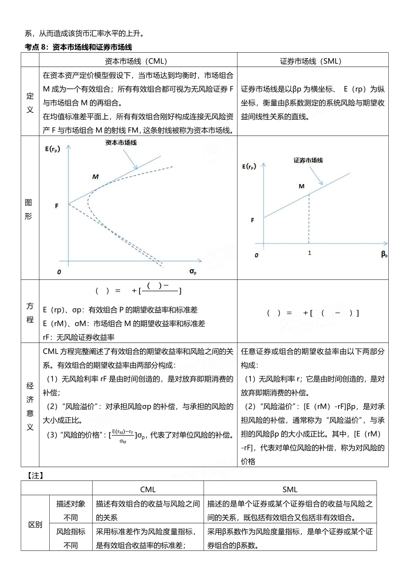 2024年證券專項《投資顧問》易混淆考點+易錯題50題.pdf-圖片4