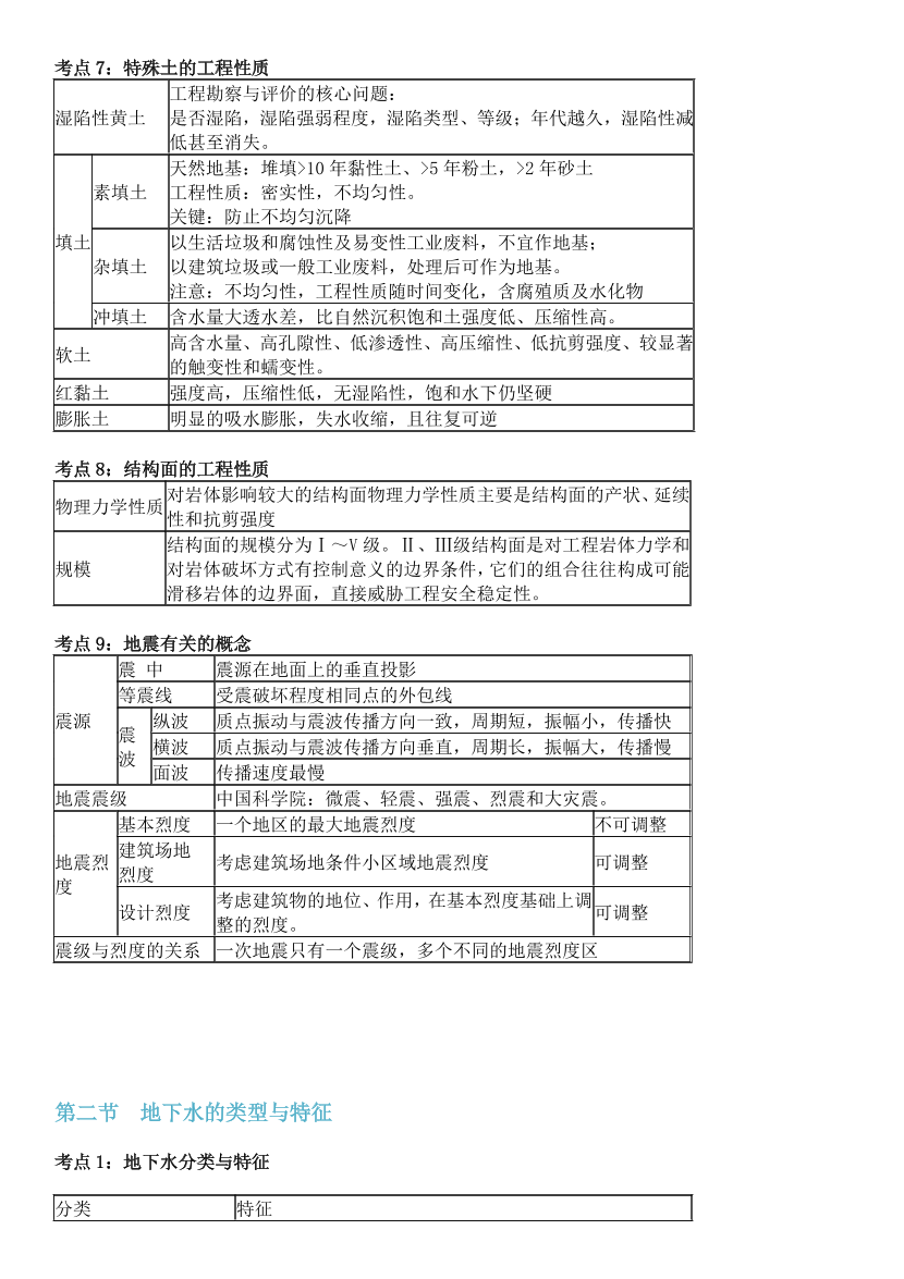 2024年一级造价工程师《技术与计量（土建）》高频考点.pdf-图片3