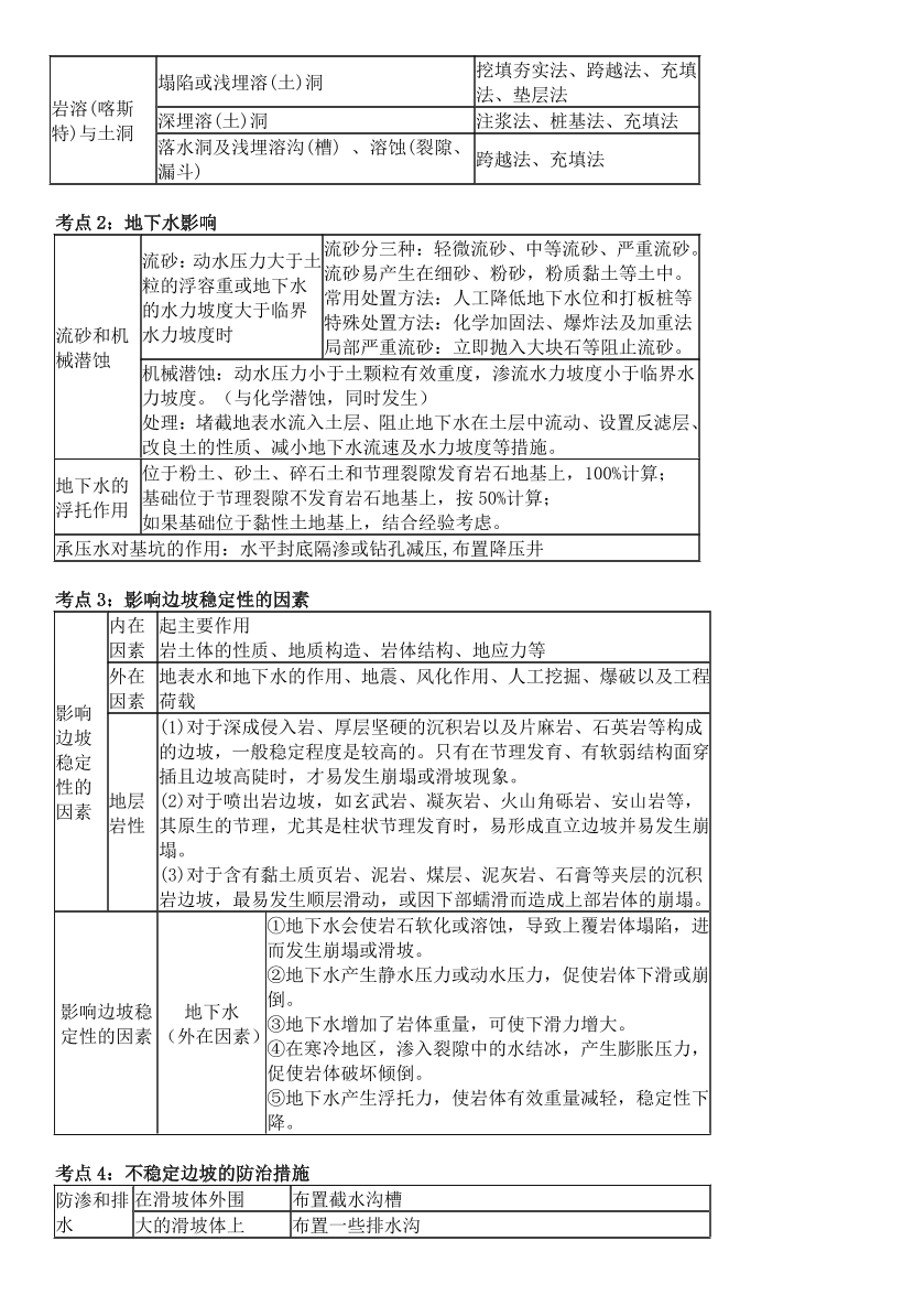 2024年一级造价工程师《技术与计量（土建）》高频考点.pdf-图片5