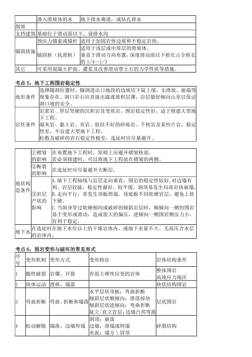 2024年一级造价工程师《技术与计量（土建）》高频考点.pdf-图片6