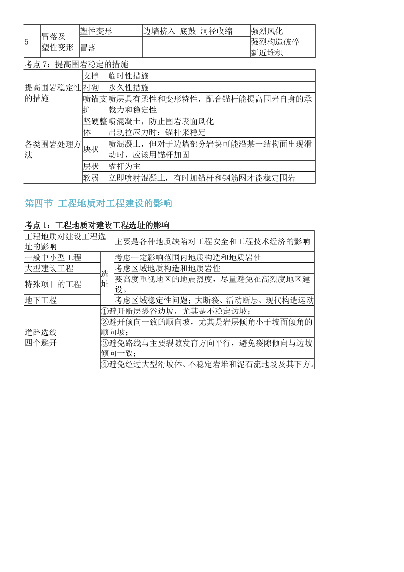 2024年一级造价工程师《技术与计量（土建）》高频考点.pdf-图片7