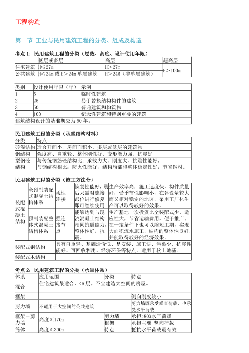 2024年一级造价工程师《技术与计量（土建）》高频考点.pdf-图片8