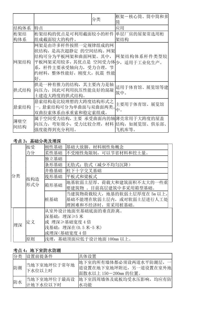 2024年一级造价工程师《技术与计量（土建）》高频考点.pdf-图片9