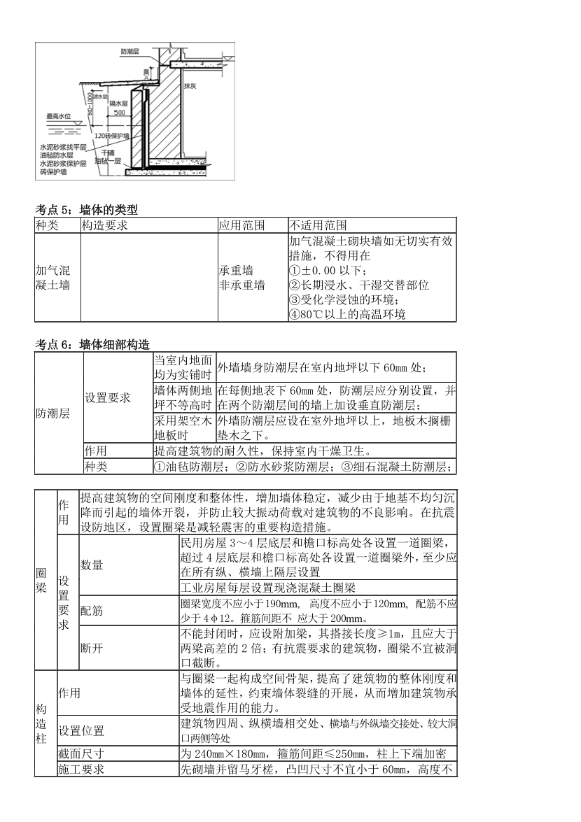 2024年一级造价工程师《技术与计量（土建）》高频考点.pdf-图片10