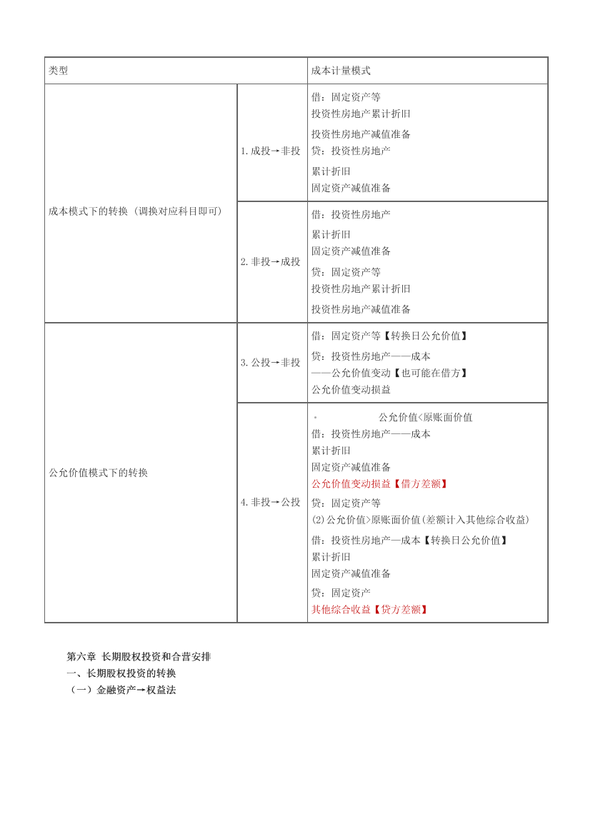 2024年中级《会计实务》考前N页纸.pdf-图片3