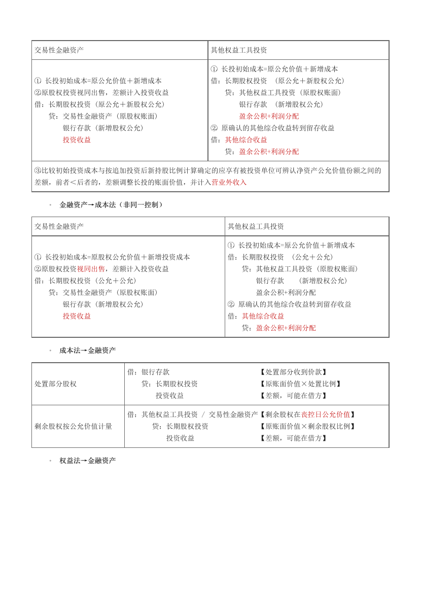 2024年中级《会计实务》考前N页纸.pdf-图片4