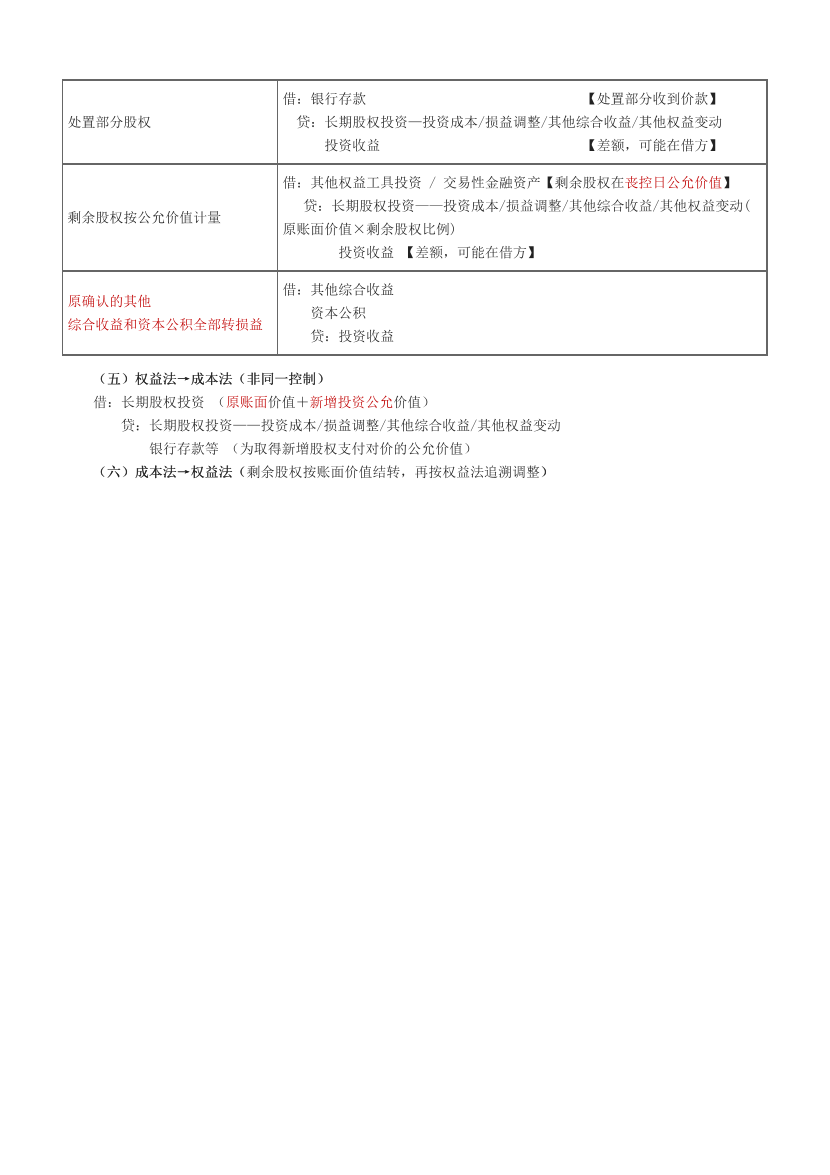 2024年中级《会计实务》考前N页纸.pdf-图片5