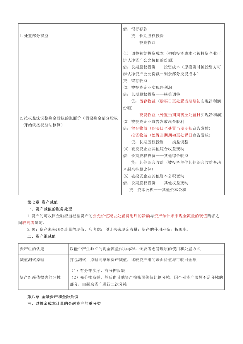 2024年中级《会计实务》考前N页纸.pdf-图片6