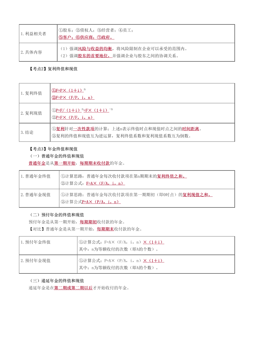 2024年中级《财务管理》考前N页纸.pdf-图片2