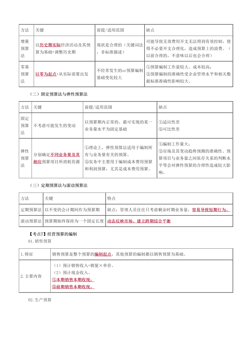 2024年中级《财务管理》考前N页纸.pdf-图片4