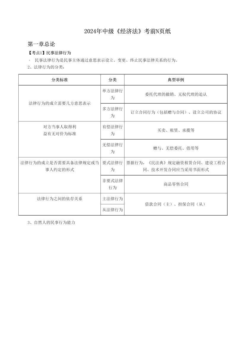 2024年中级《经济法》考前N页纸.pdf-图片1