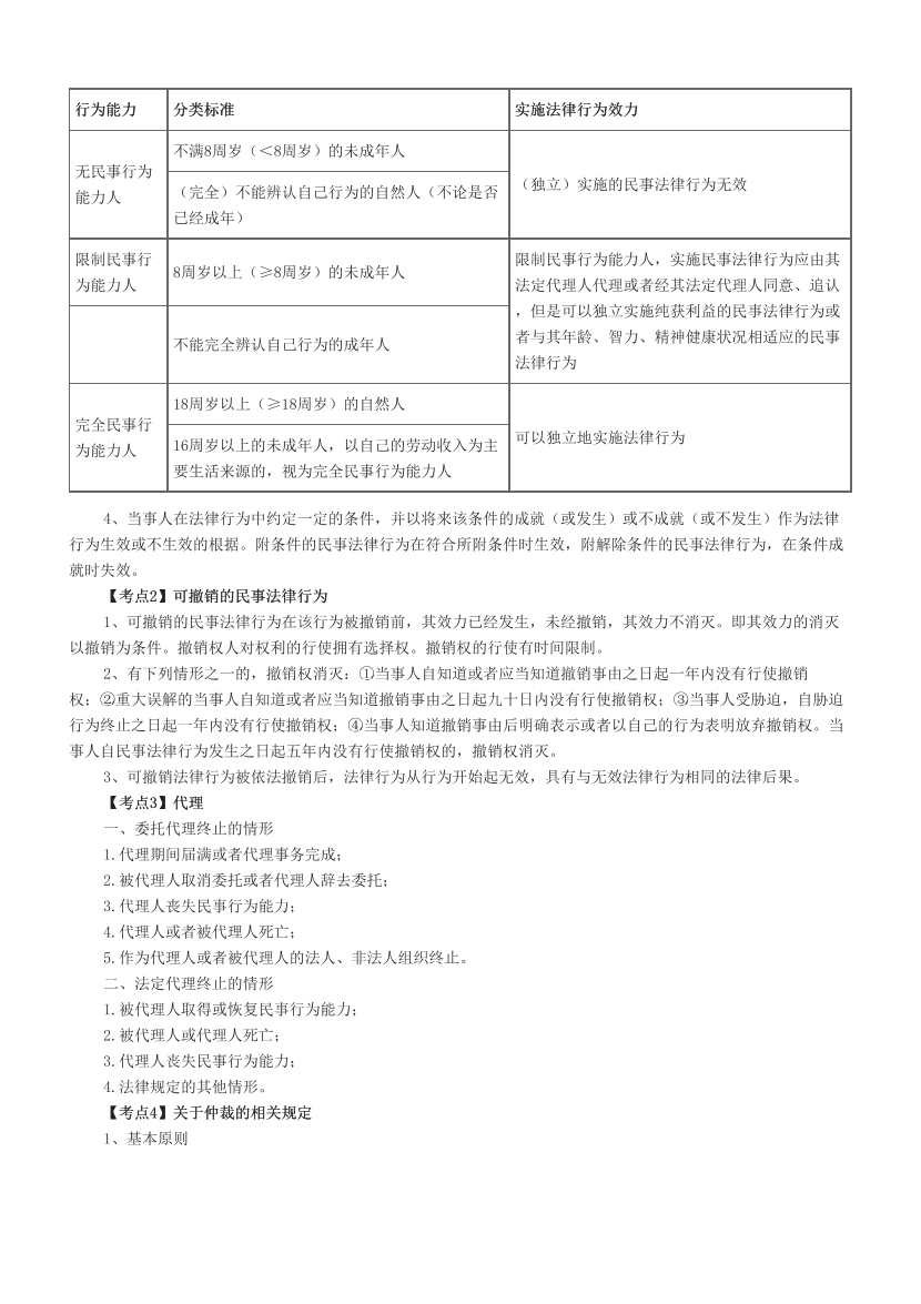 2024年中级《经济法》考前N页纸.pdf-图片2