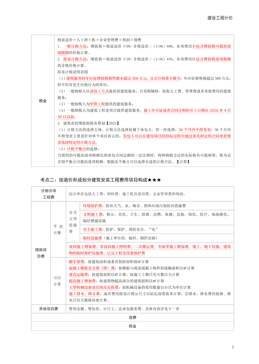 2024年一级造价工程师《建设工程计价》考前30页纸.pdf-图片5