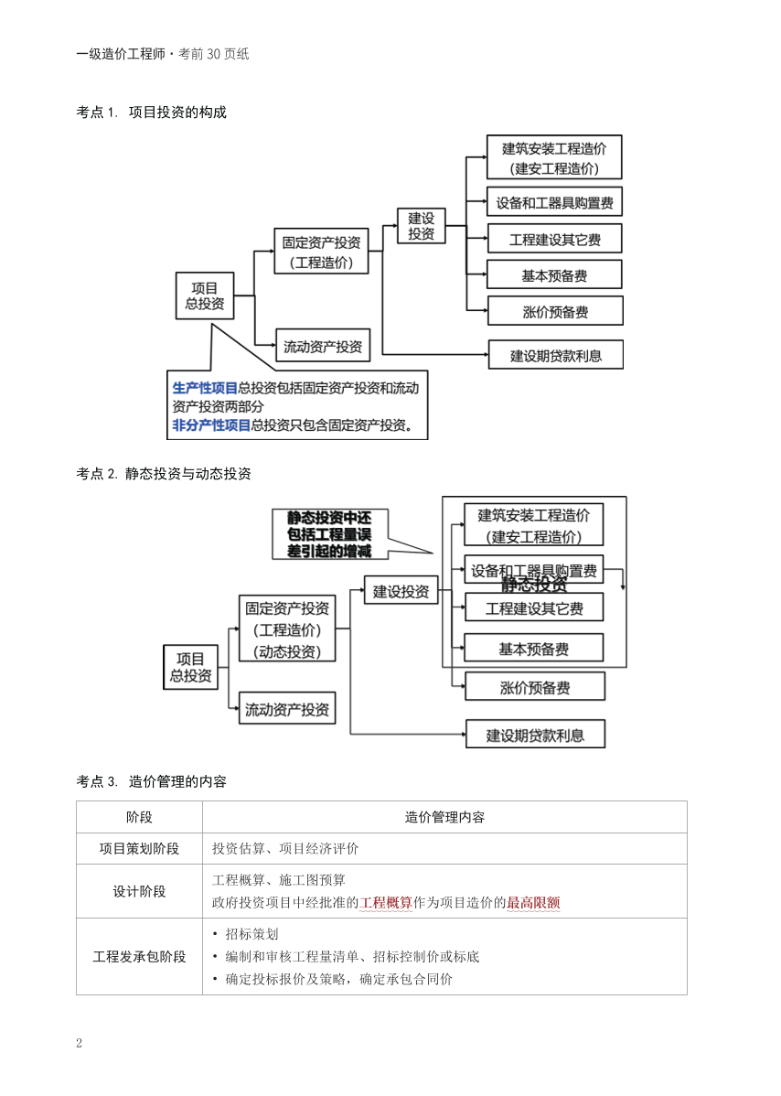 2024年一級(jí)造價(jià)工程師《建設(shè)工程造價(jià)管理》考前30頁(yè)紙.pdf-圖片2