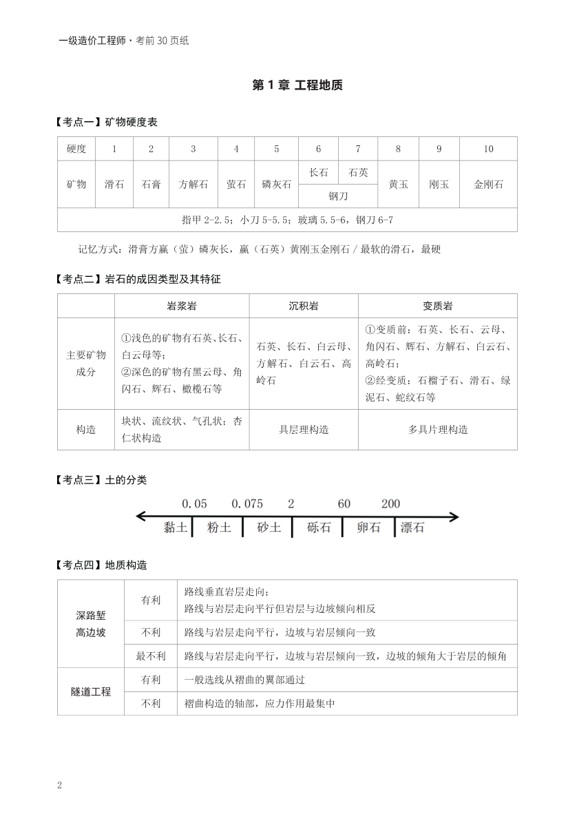 2024年一级造价工程师《技术与计量（土建）》考前30页纸.pdf-图片2