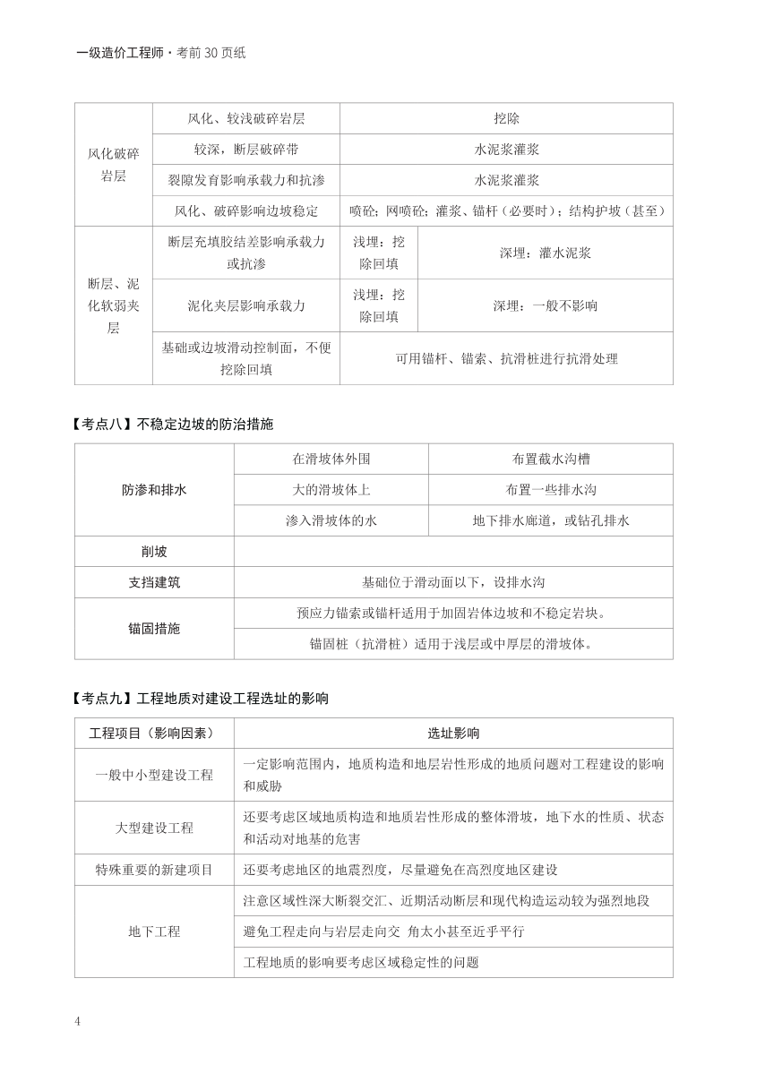 2024年一級(jí)造價(jià)工程師《技術(shù)與計(jì)量（土建）》考前30頁(yè)紙.pdf-圖片4