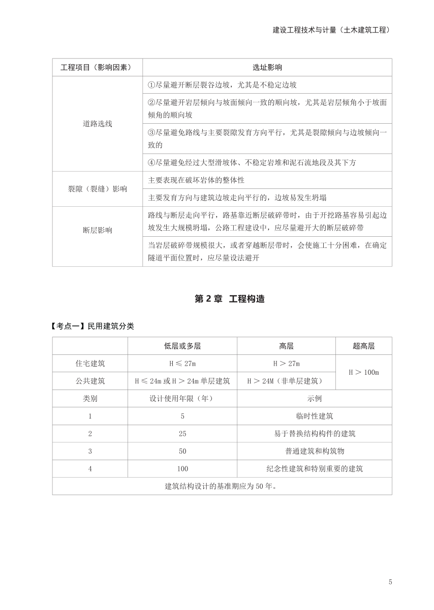 2024年一級(jí)造價(jià)工程師《技術(shù)與計(jì)量（土建）》考前30頁(yè)紙.pdf-圖片5