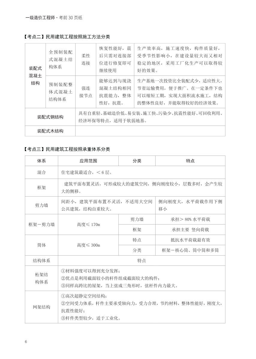 2024年一级造价工程师《技术与计量（土建）》考前30页纸.pdf-图片6