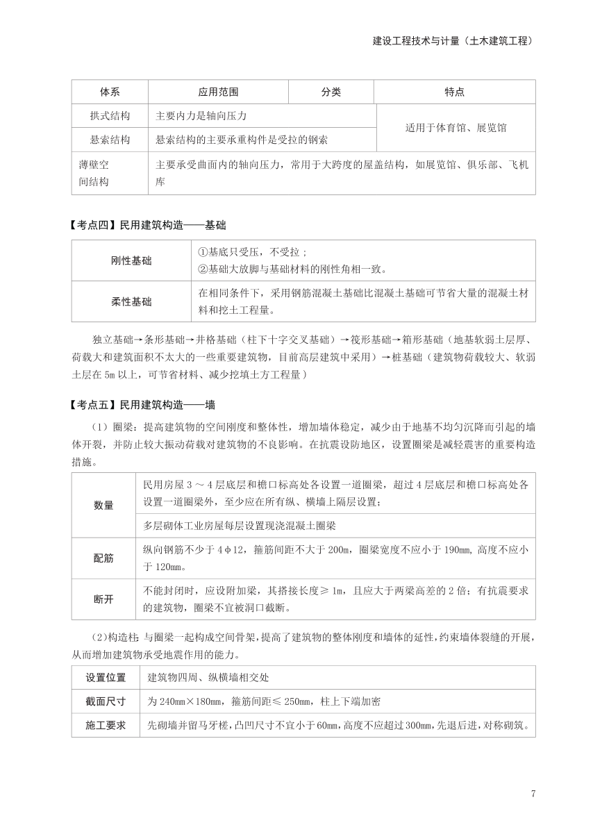 2024年一級(jí)造價(jià)工程師《技術(shù)與計(jì)量（土建）》考前30頁(yè)紙.pdf-圖片7