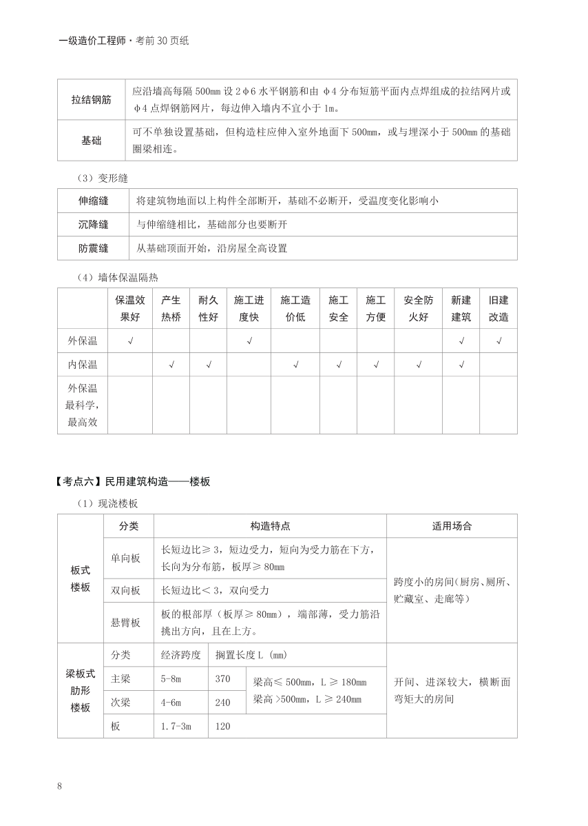 2024年一级造价工程师《技术与计量（土建）》考前30页纸.pdf-图片8