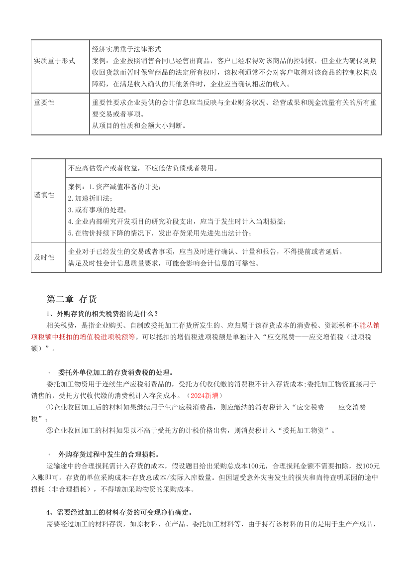 2024中级会计《会计实务》高频难点全解.pdf-图片2