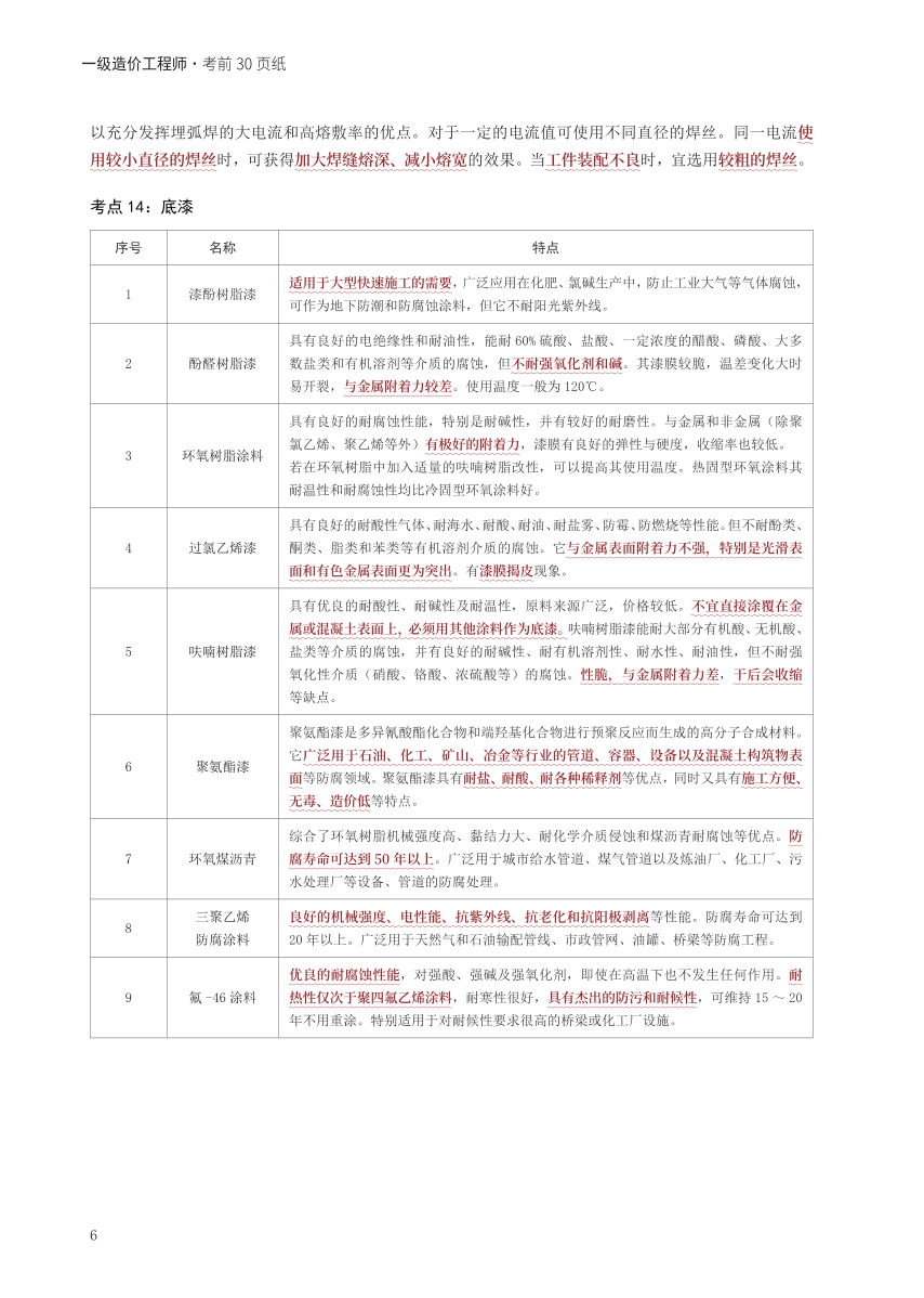 2024年一级造价工程师《技术与计量（安装）》考前30页纸.pdf-图片6