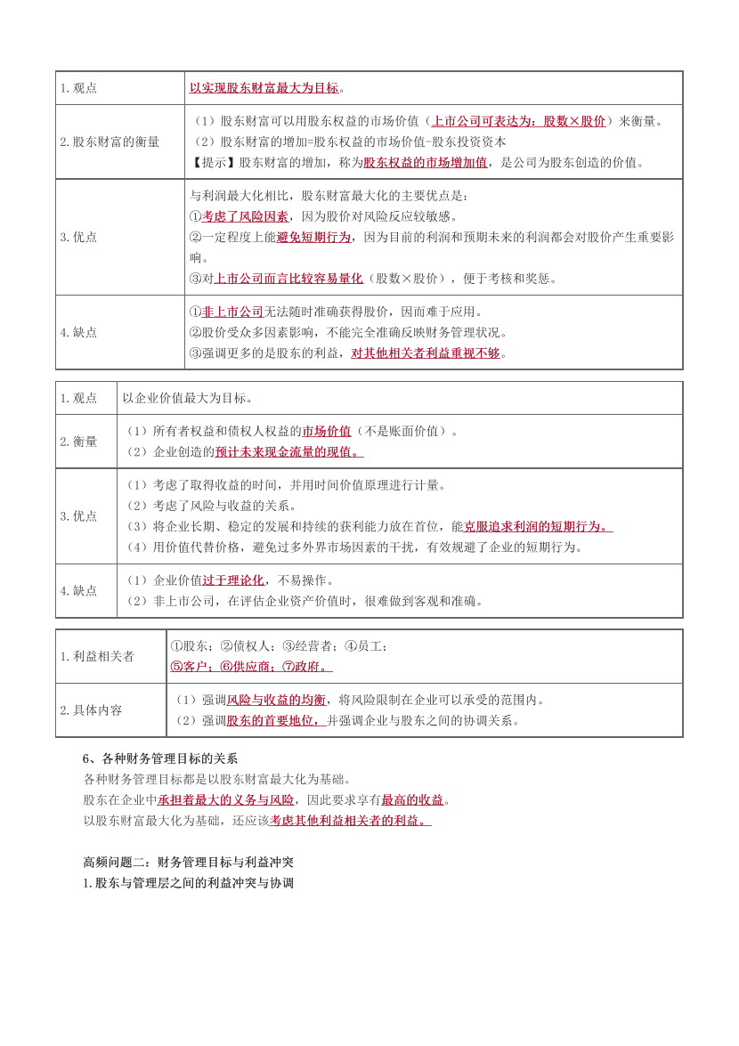 2024中级会计《财务管理》高频难点全解.pdf-图片2