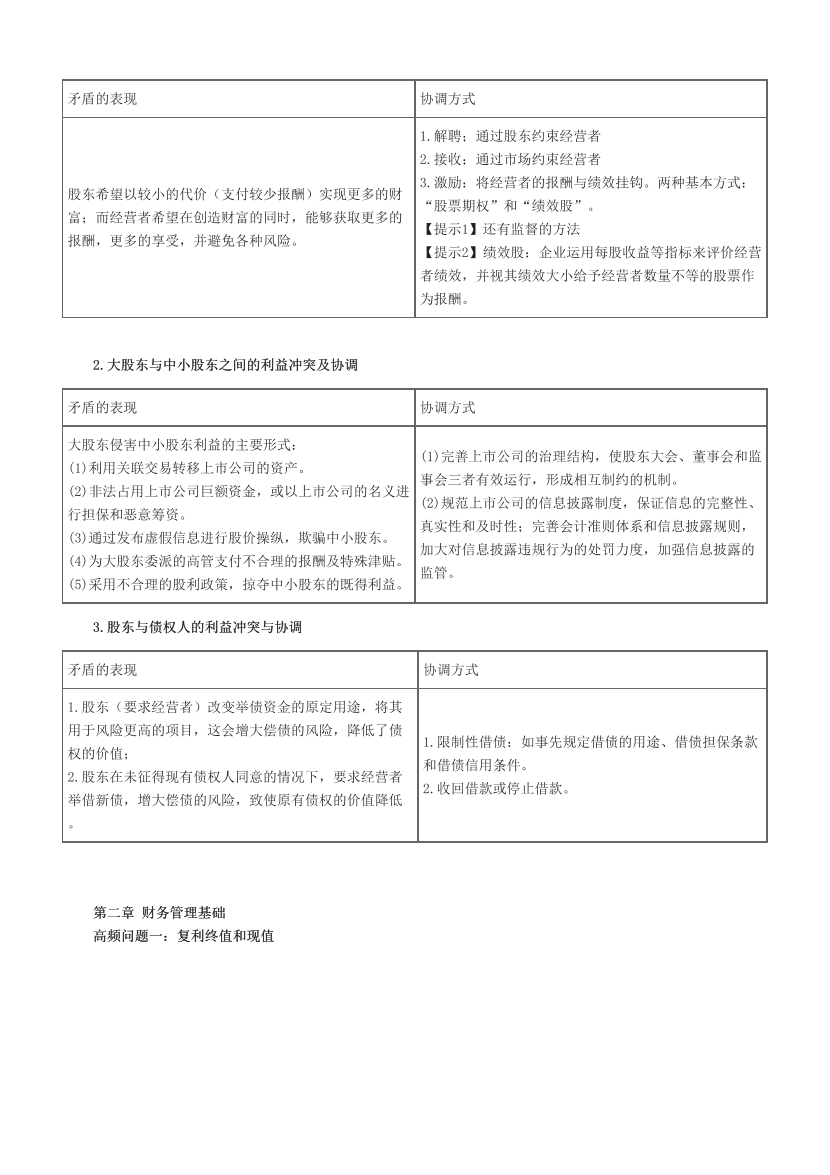 2024中级会计《财务管理》高频难点全解.pdf-图片3