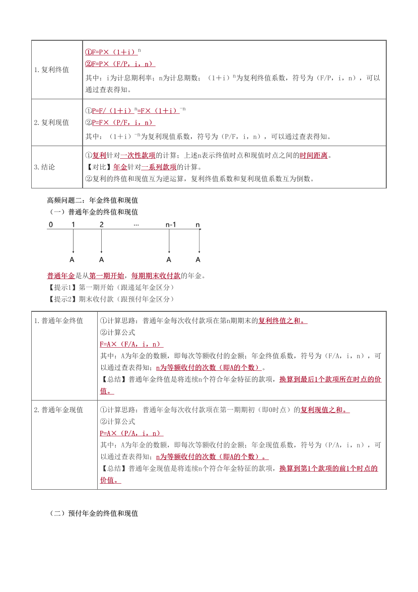 2024中级会计《财务管理》高频难点全解.pdf-图片4